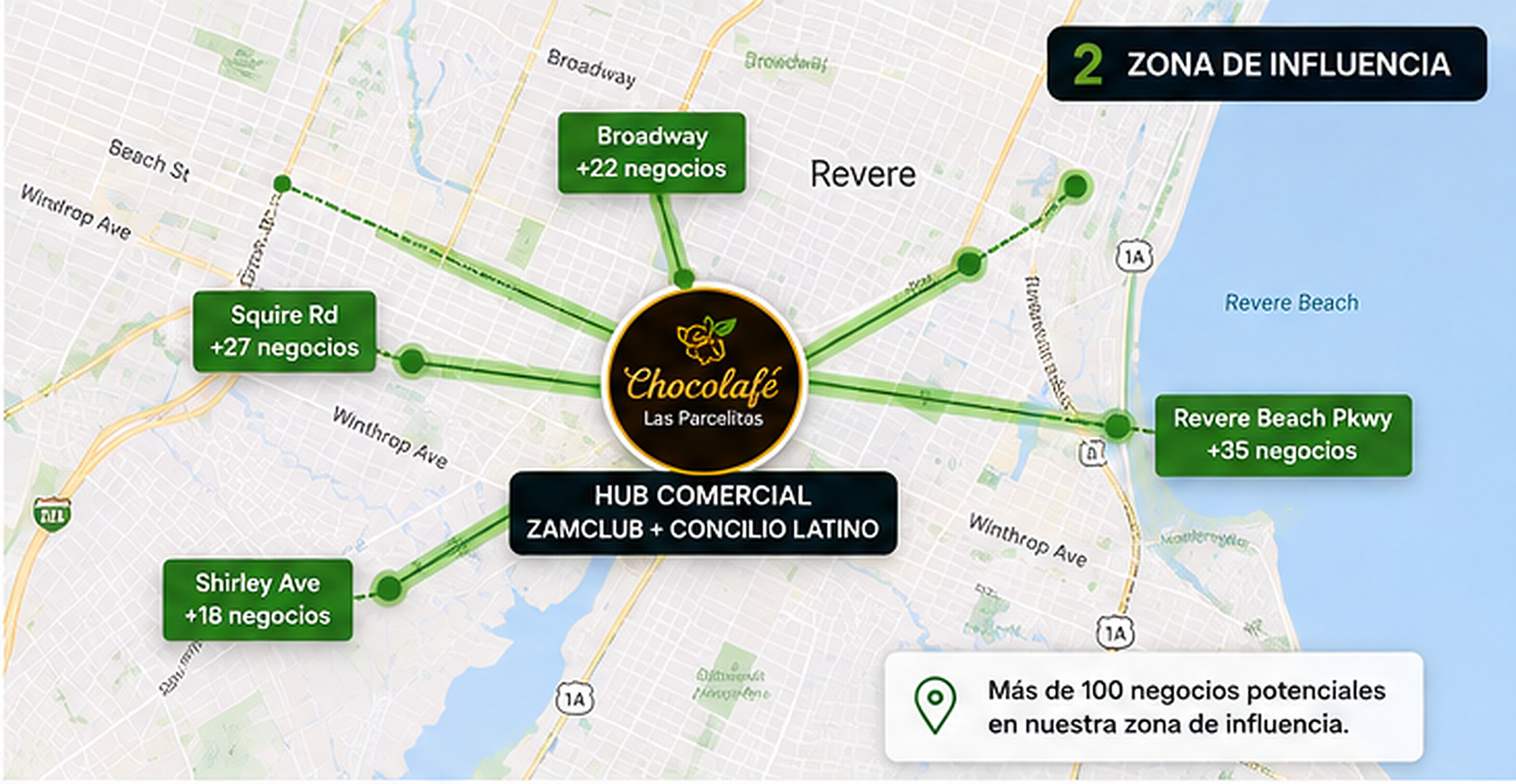 Zona de influencia y empresas por avenida