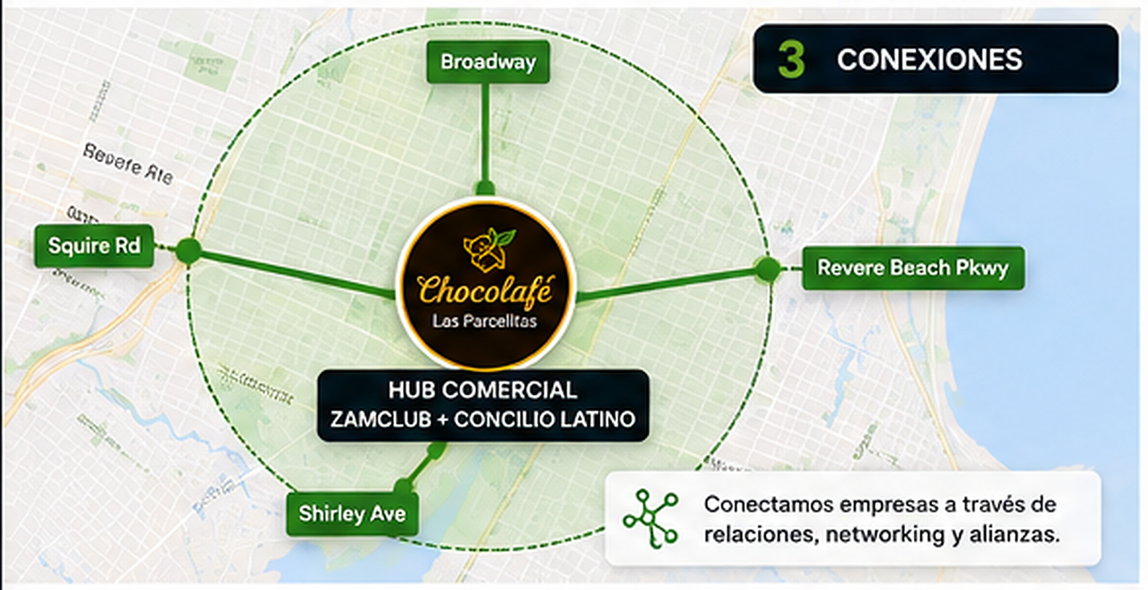 Conexiones comerciales